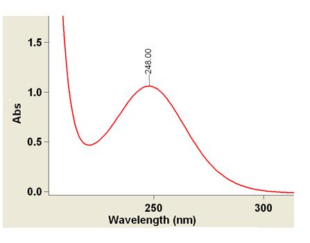 Angeli's Salt, UV/Vis Spectrum